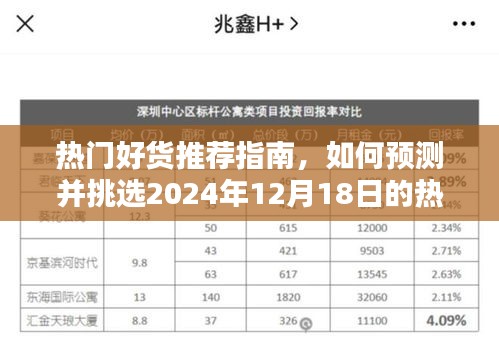 热门商品预测与挑选指南，揭秘如何预测并挑选未来热门商品（2024年12月18日指南）