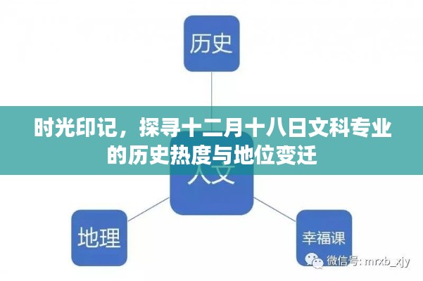 时光印记下的文科专业变迁，十二月十八日的历史热度与地位探索