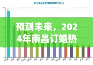 2024年南昌订婚热门趋势展望，预测未来的订婚潮流
