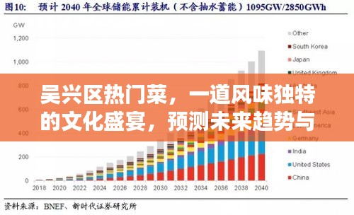吴兴区热门菜，独特风味文化盛宴，未来趋势与影响展望