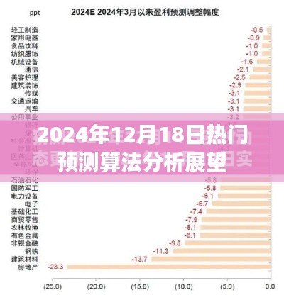 2024年预测算法展望，热门算法分析与趋势预测