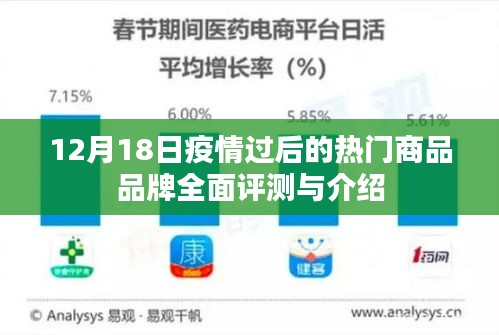 疫情过后的热门商品品牌全面评测与介绍（12月18日更新）