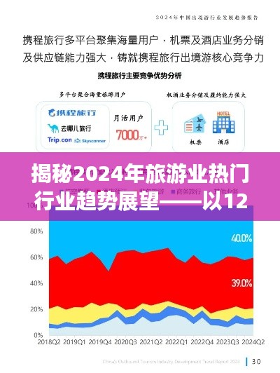 揭秘，以12月18日为界，展望2024年旅游业热门行业趋势
