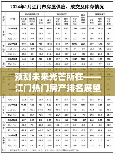 江门房产未来展望，热门楼盘预测排名，展望至2024年12月18日的光芒所在