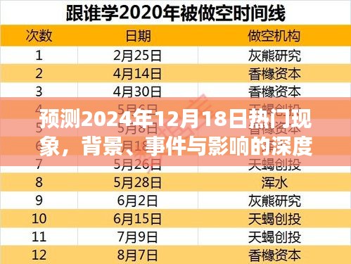 深度解析，预测未来日期热门现象——背景事件与影响分析（2024年12月18日）