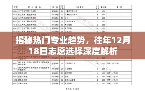 揭秘热门专业趋势，深度解析志愿选择之道（往年12月18日数据）