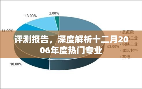 深度解析十二月热门专业评测报告