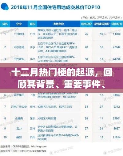 十二月热门梗的起源与影响，背景、事件、时代地位回顾