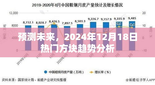 2024年热门方块趋势预测与未来分析