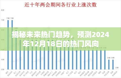 揭秘未来趋势，预测2024年热门风向揭秘日风向变化预测