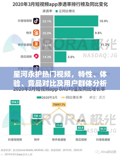 星河永护热门视频解析，特性、体验、竞品对比及目标用户分析