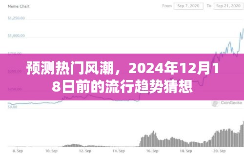 预测未来风潮，2024年流行趋势猜想报告