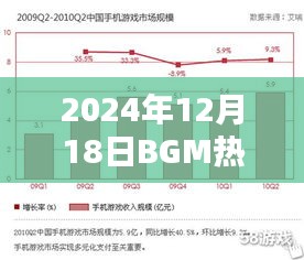 回顾风潮、影响与地位，2024年最受欢迎的BGM素材盘点