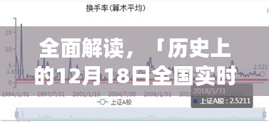 历史上的12月18日全国实时云层图产品深度解析，特性、体验、竞品对比及用户分析