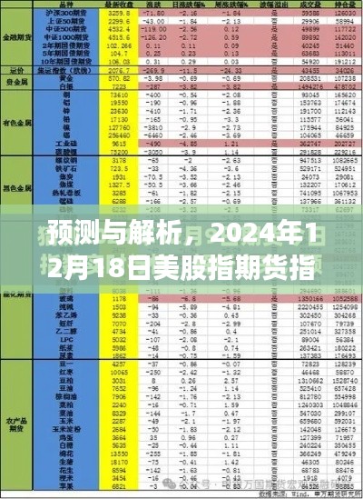 2024年12月18日美股指期货指数实时行情展望与解析，预测未来走势