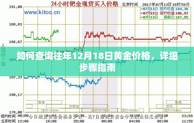往年12月18日黄金价格查询指南，详细步骤与操作说明