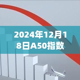 市场风云见证者，中信版A50指数实时行情分析（2024年12月18日）