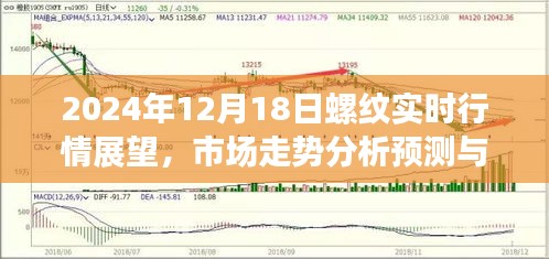 2024年12月18日螺纹实时行情展望，市场走势预测与个人观点分享