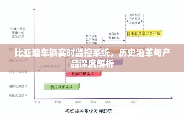 比亚迪车辆实时监控系统，历史沿革与产品深度探究