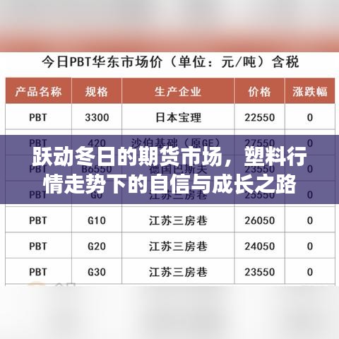跃动冬日的期货市场，塑料行情下的成长之路