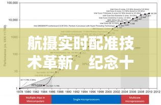 航摄实时配准技术革新里程碑，纪念十二月十八日的飞跃时刻