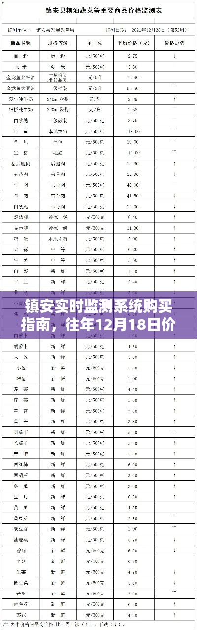 镇安实时监测系统购买指南，历年12月18日价格及购买步骤详解