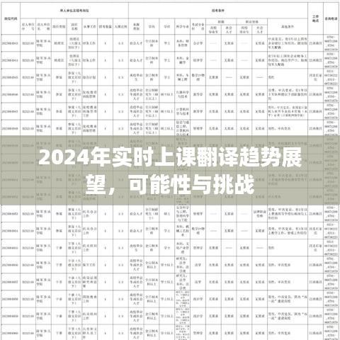 2024年实时上课翻译趋势展望，可能性与挑战分析