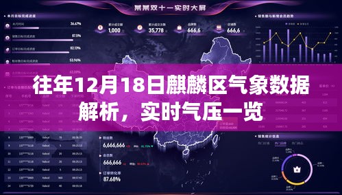 往年12月18日麒麟区气象数据深度解析及实时气压报告