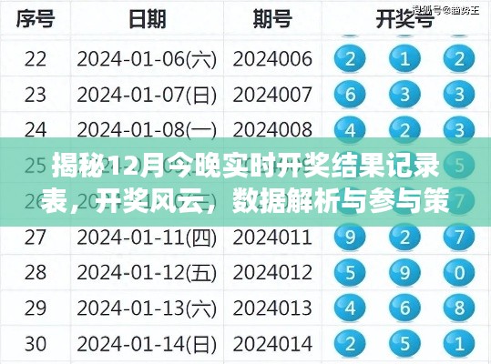 揭秘今晚实时开奖风云，结果记录表、数据解析与参与策略全解析