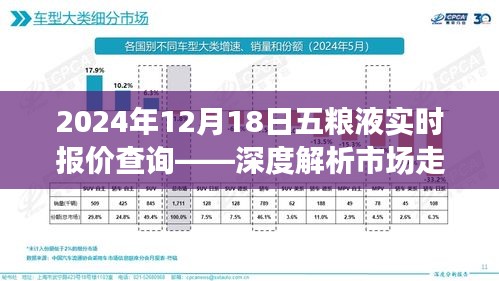 2024年五粮液实时报价及市场走势深度解析，明智决策指南