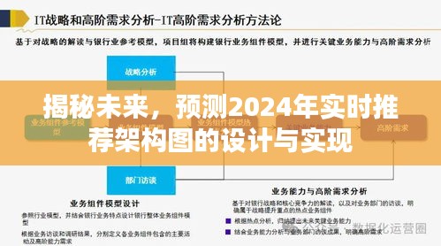 揭秘未来实时推荐架构图的设计与实现，预测2024年实时推荐系统蓝图展望