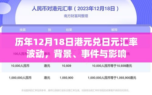 历年12月18日港元兑日元汇率波动深度解析，背景、事件与影响探究