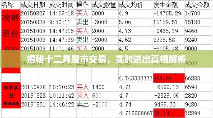 揭秘十二月股市交易真相解析，实时进出策略揭秘
