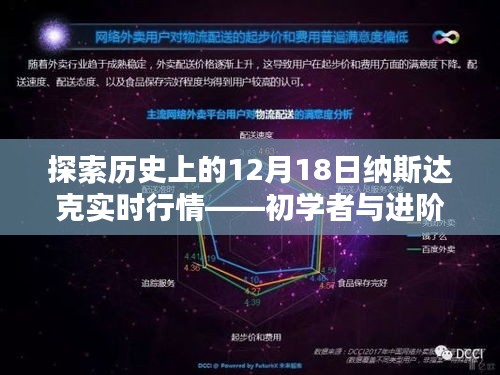 探索历史上的纳斯达克实时行情，初学者与进阶用户操作指南——以十二月十八日为焦点